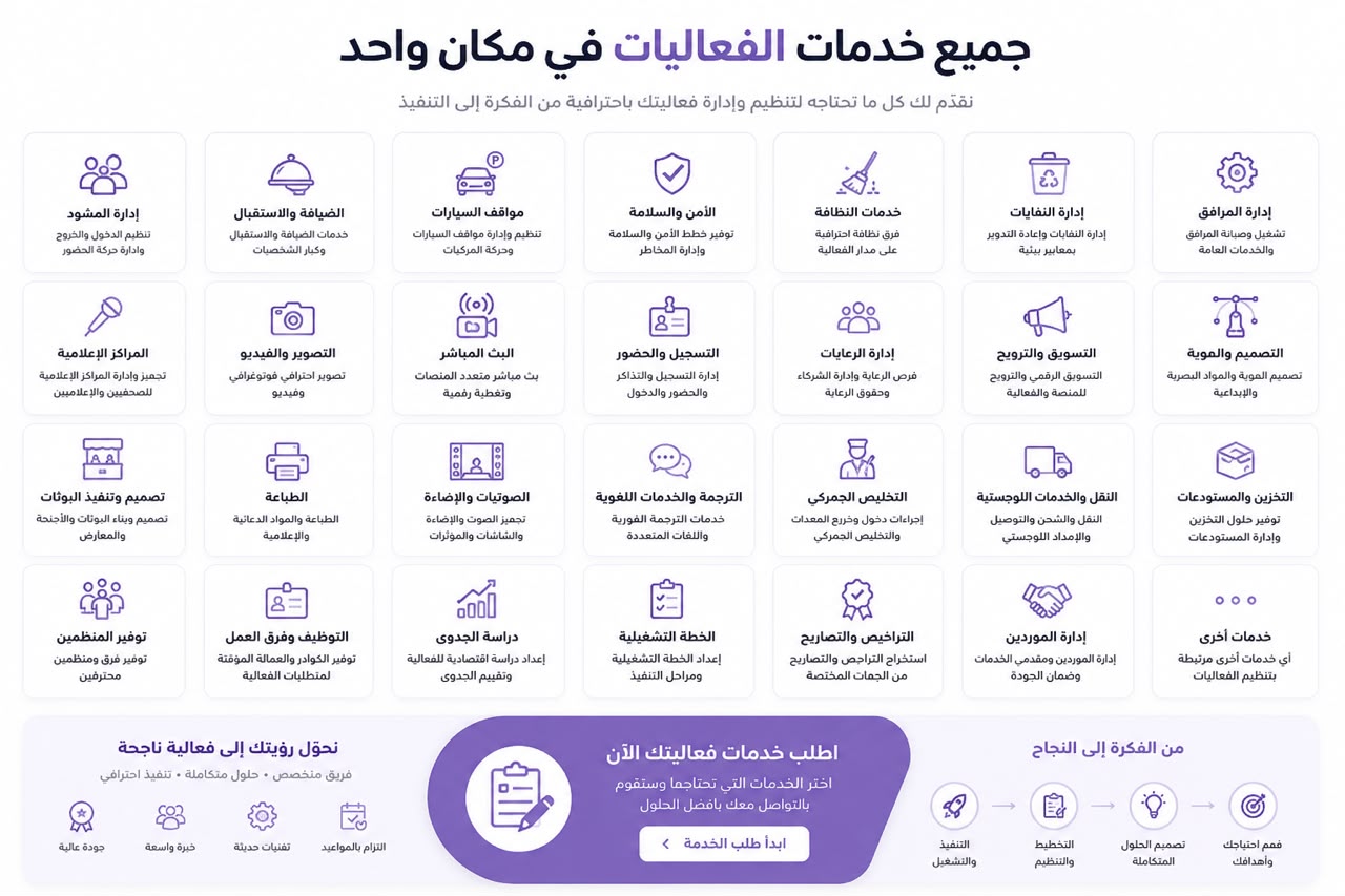 Integration Ecosystem & Event Services